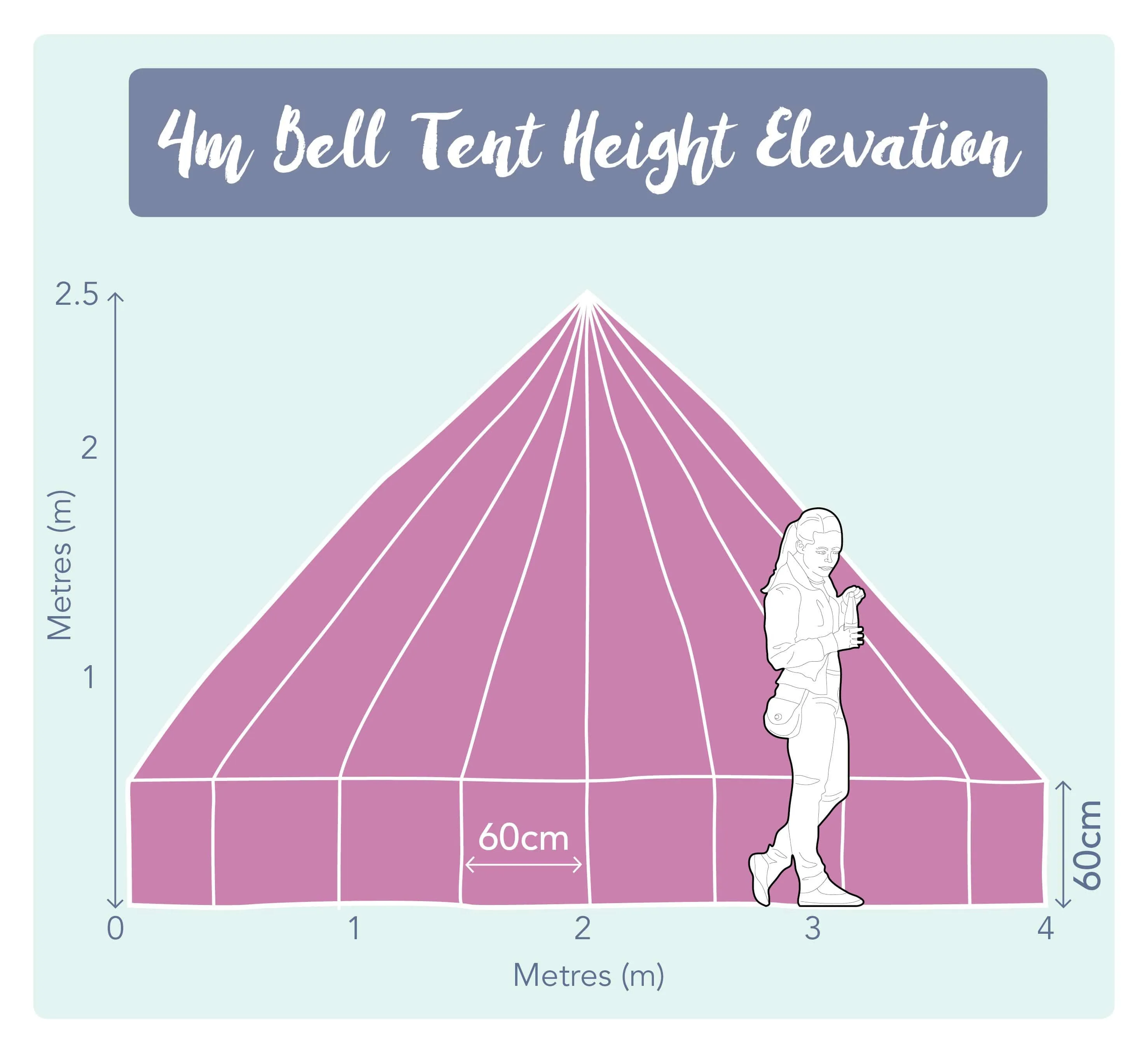 4m Bell Tent 285gsm 100% Natural Canvas | StoveMate