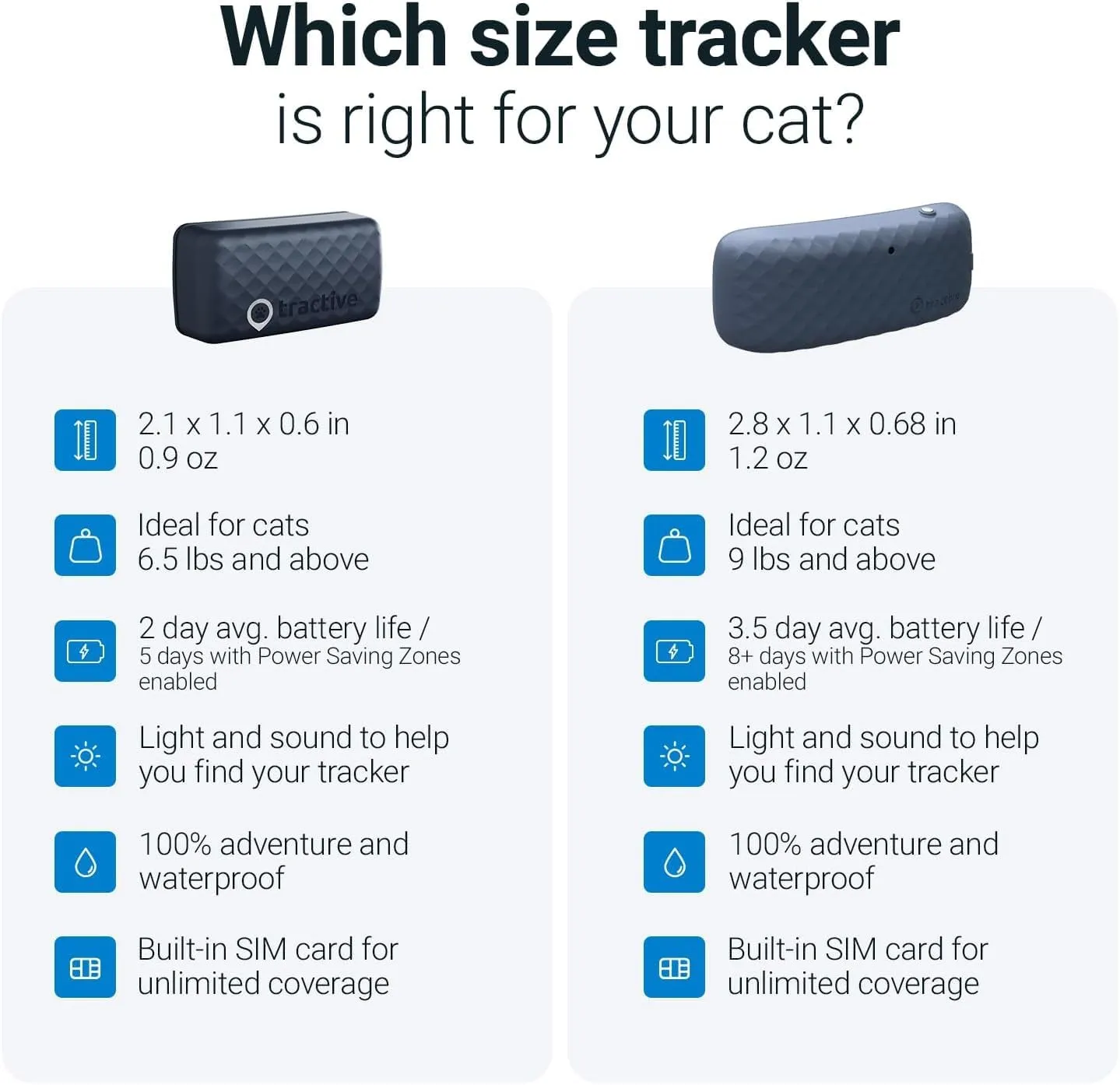 GPS Tracker & Health Monitoring for Cats (6.5 Lbs )