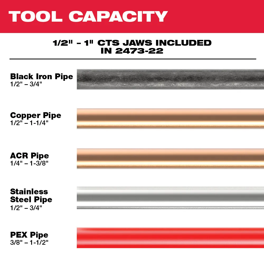 Milwaukee M12 Press Tool